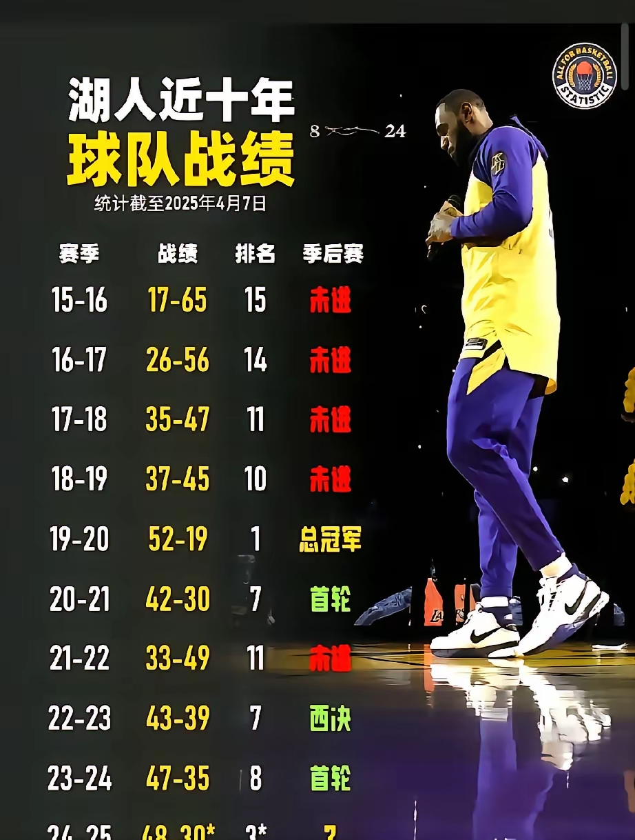 NBA常规赛转会风云：洛杉矶湖人盯上锋线强援，德约科维奇或成交易筹码的简单介绍